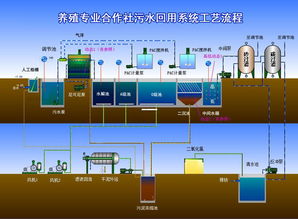 米脂县污水处理厂项目可研报告品牌编写单位